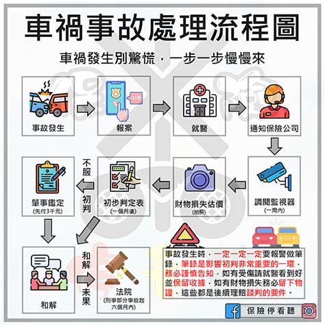 車子被撞|車禍處理與申請保險流程看這篇就夠了！｜新安東京海 